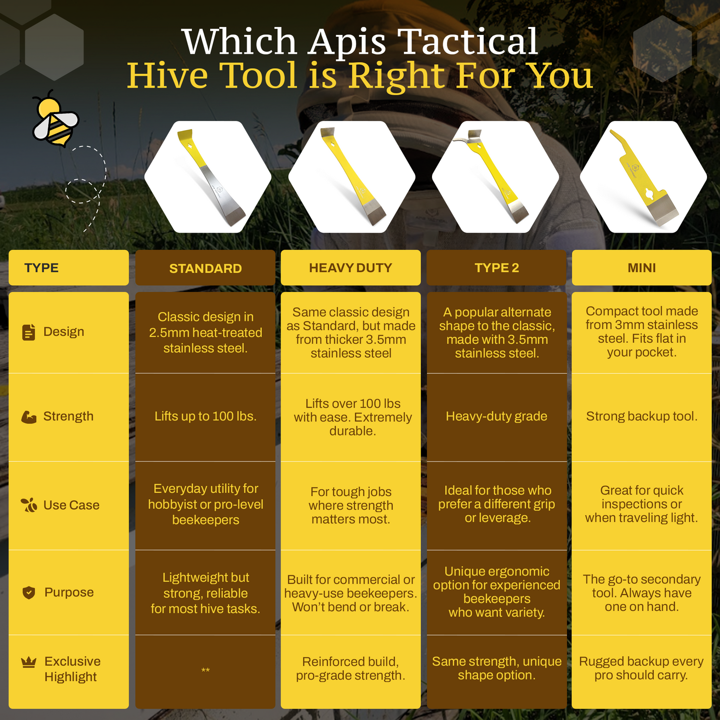 Apis Tactical Steel Hive Tool